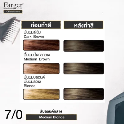 (น้ำยาย้อมผม โทนสีบลอนด์) Farger ฟาร์เกอร์ เอชซีอี แฮร์ คัลเลอร์ ครีม 100 มล.