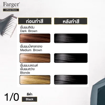 ( น้ำยาย้อมผม โทนสีธรรมชาติ ปิดผมขาว ) Farger ฟาร์เกอร์ เอชซีอี แฮร์ คัลเลอร์ ครีม 100 มล.