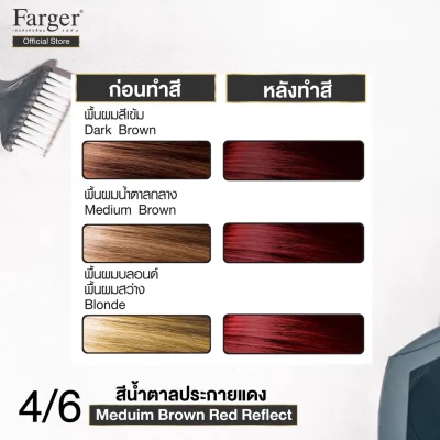 (น้ำยาย้อมผม โทนสีประกายแดง) Farger ฟาร์เกอร์ เอชซีอี แฮร์ คัลเลอร์ ครีม 100 มล.