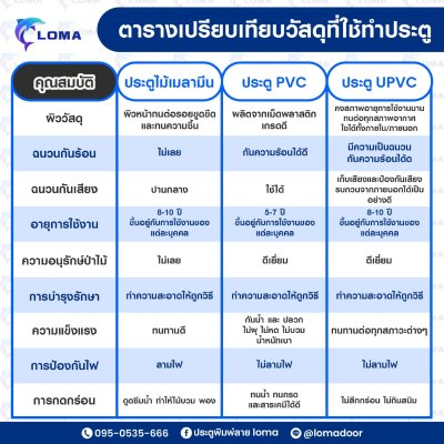 ประตูพิมพ์ลายมงคล นกกระเรียน (แบรนด์ LOMA)