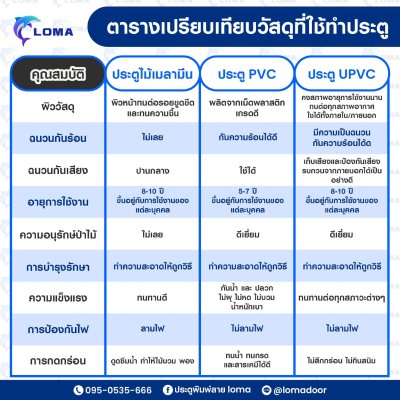 ประตูพิมพ์ลาย อาหาร (แบรนด์ LOMA)