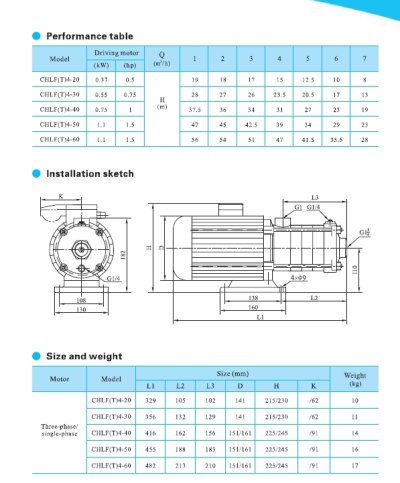 ปั๊ม Multistage แนวนอน CNP CHLF ปั๊ม Multistage แนวนอน CNP CHLF