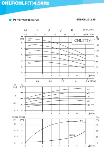 ปั๊ม Multistage แนวนอน CNP CHLF