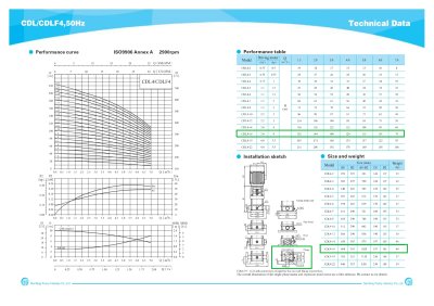 Multistage แนวตั้ง CNP CDL 4-160 (380v)