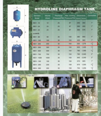 HYDROLINE รุ่น BEV-200