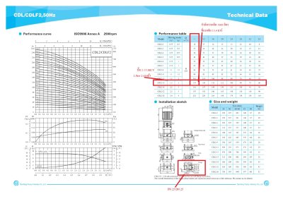 Multistage แนวตั้ง SHLMGE 2-150 (220v)