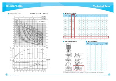 Multistage แนวตั้ง  CDL 2-220 (220v)