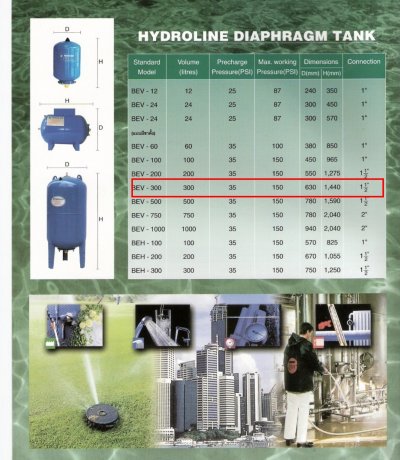 HYDROLINE รุ่น BEV-300