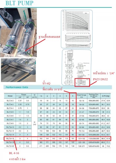 Multistage แนวตั้ง SHIMGE BLT 4-160 (380v)