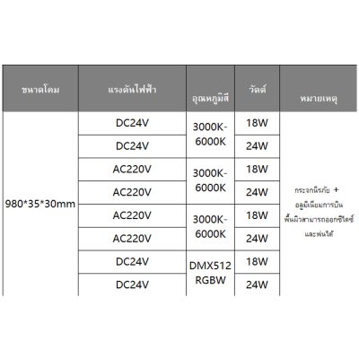 โคมไฟ Wall washer LED - KXQD007