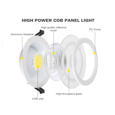 LED Panel Light COB 5W - MR004-R/COB