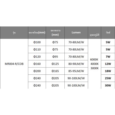 LED Panel Light COB 5W - MR004-R/COB
