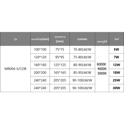 LED Panel Light COB 30W - MR004-S/COB