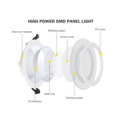 LED Panel Light SMD 30W - MR004-S