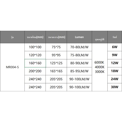 LED Panel Light SMD 30W - MR004-S