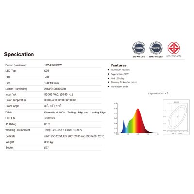 หลอดไฟLED PAR  LED-PAR38