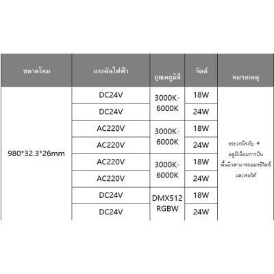 โคมไฟ Wall washer LED - KXQD012F