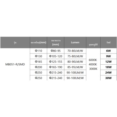 LED Panel Light Anti glare SMD 30W - MB051-R/SMD