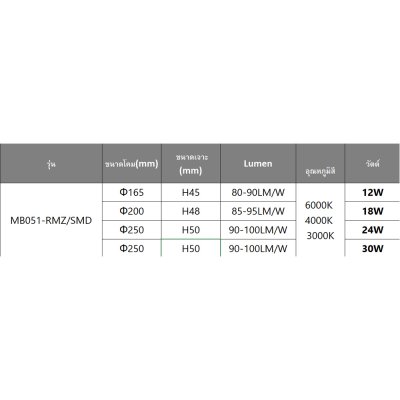 LED Panel Light Anti glare SMD 12W - MB051-RMZ/SMD