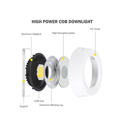 LED Panel Light 30W - MB051-R/COB