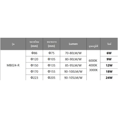 LED Panel Light  6W - MB024-R