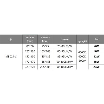 LED Panel Light  24W - MB024-S
