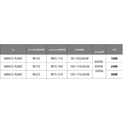 LED Panel Light  36W - MB053-R/MZ