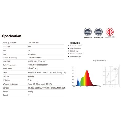 หลอดไฟLED PAR  LED-PAR30