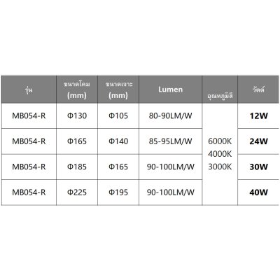 LED Panel Light  5W - MB050-CR90