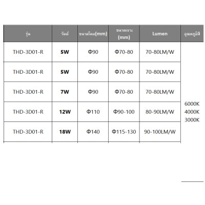 LED Downlight  5W - THD-3D01-R