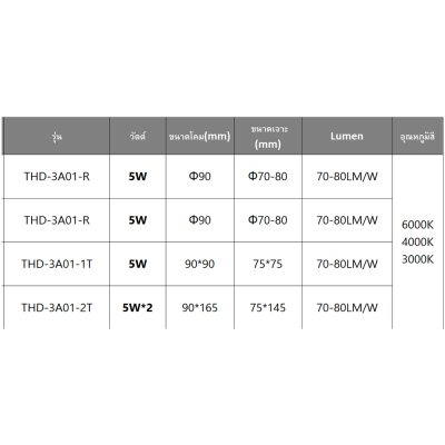 LED Downlight  5W - THD-3A01-R