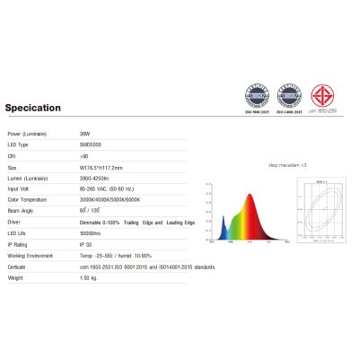 หลอดไฟLED PAR  LED-PAR56-36W