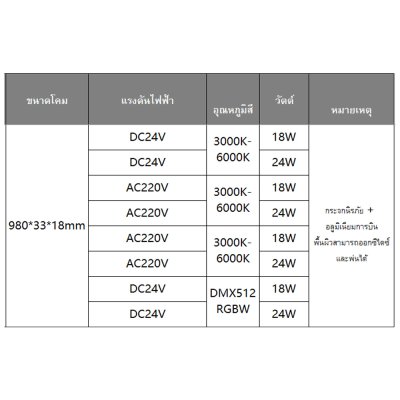 โคมไฟ Wall washer LED - KXQD002F