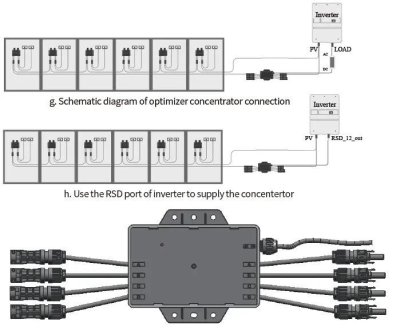 SUN-XL20-B(Max:4String Connect 20A/1000VDC)