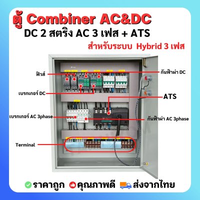 ตู้ AC/ DC Combiner 2 สตริง สำหรับ Hybrid onoff grid 2 สตริง 3 เฟส พร้อม ATS สลับไฟอัตโนมัติ