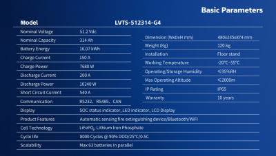 Lithium Battery 51.2Vdc 314Ah G4 (16Kwh) IP65 WIFI  warranty 10 years