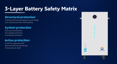 Lithium Battery 51.2Vdc 314Ah G4 (16Kwh) IP65 WIFI  warranty 10 years