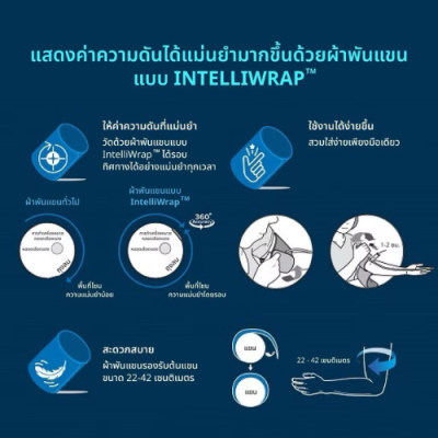 เครื่องวัดความดันโลหิตอัตโนมัติ OMRON รุ่น HEM-7156A รับประกัน 5 ปี