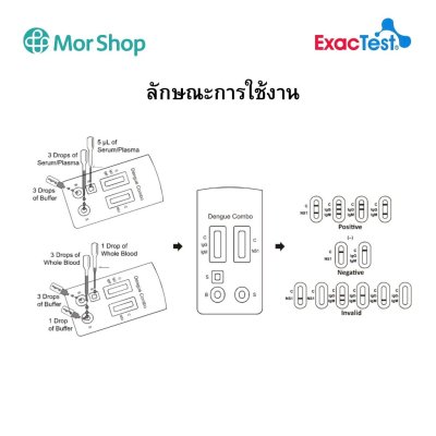 Dengue Combo Rapid Test ชุดตรวจหาเชื้อไวรัสเดงกี่ และแอนติบอดีของเชื้อ ยี่ห้อ ExacTest (25Test/กล่อง)