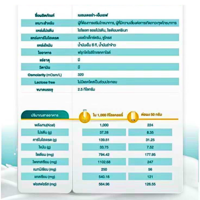 เบลนเดอร่า-เอ็มเอฟ BLENDERA-MF อาหารเสริมโภชนาการ สำหรับผู้ที่มีความเสี่ยงต่อการเกิดภาวะทุพโภชนาการ