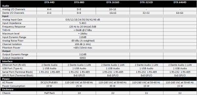 DTX-88D