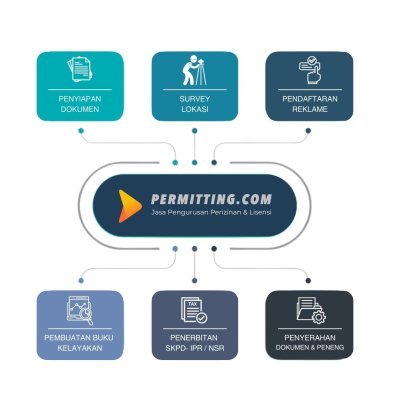 Advertising Tax & Permit