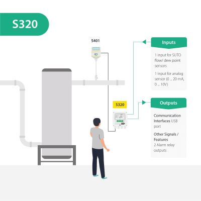 S320 Display Solution for Sensors