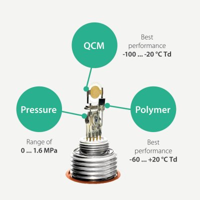 S215 Dew Point Sensor (-20… +50 °C Td)