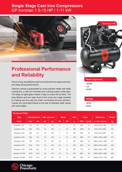 Pistal Air Compressor (ปั๊มลมลูกสูบ)