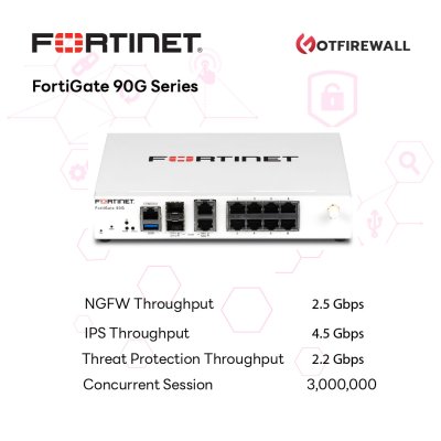 FortiGate 90G Bundle UTP and FortiCare Premium