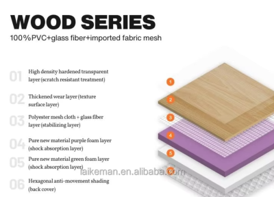 Basketball Volleyball Flooring รับปู้พื้นสนาม บาสเก๊ตบอล วอลเล่ย์บอล