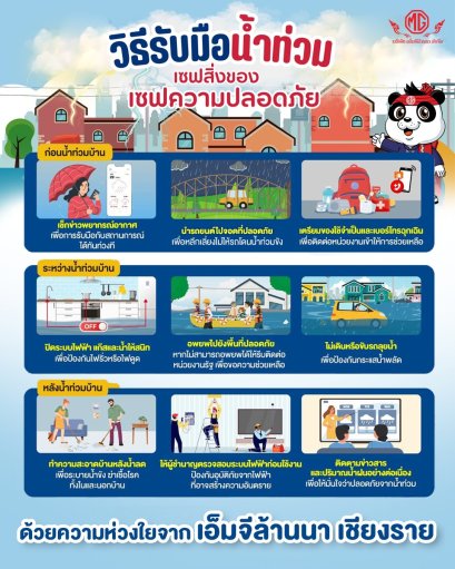 วิธีรับมือน้ำท่วม