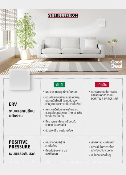 เครื่องฟอกอากาศ, เครื่องแลกเปลี่ยนอากาศ, 