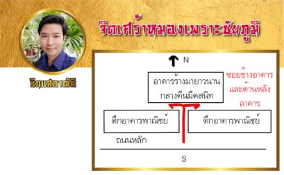 จิตเศร้าหมองเพราะชัยภูมิ